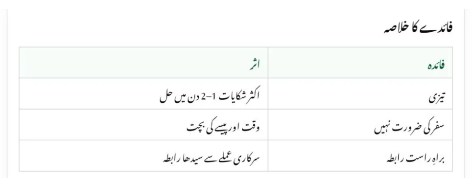 Advantages of the BISP WhatsApp Complaint Portal
