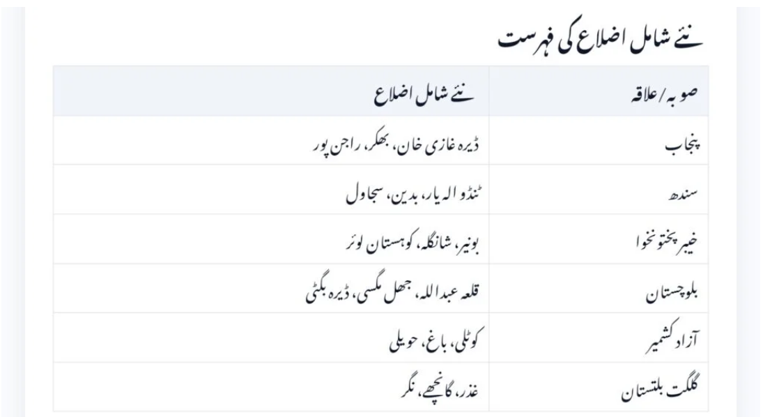 BISP 8171 September 2025: New Districts Included