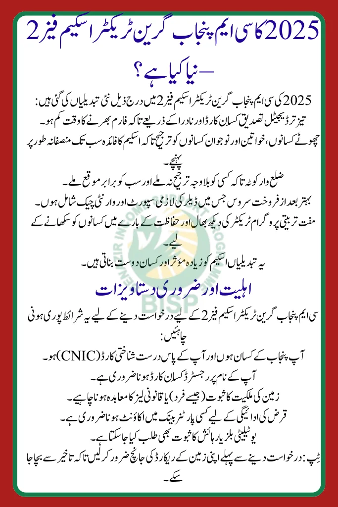 What’s New in the Punjab Green Tractor Scheme 2025?